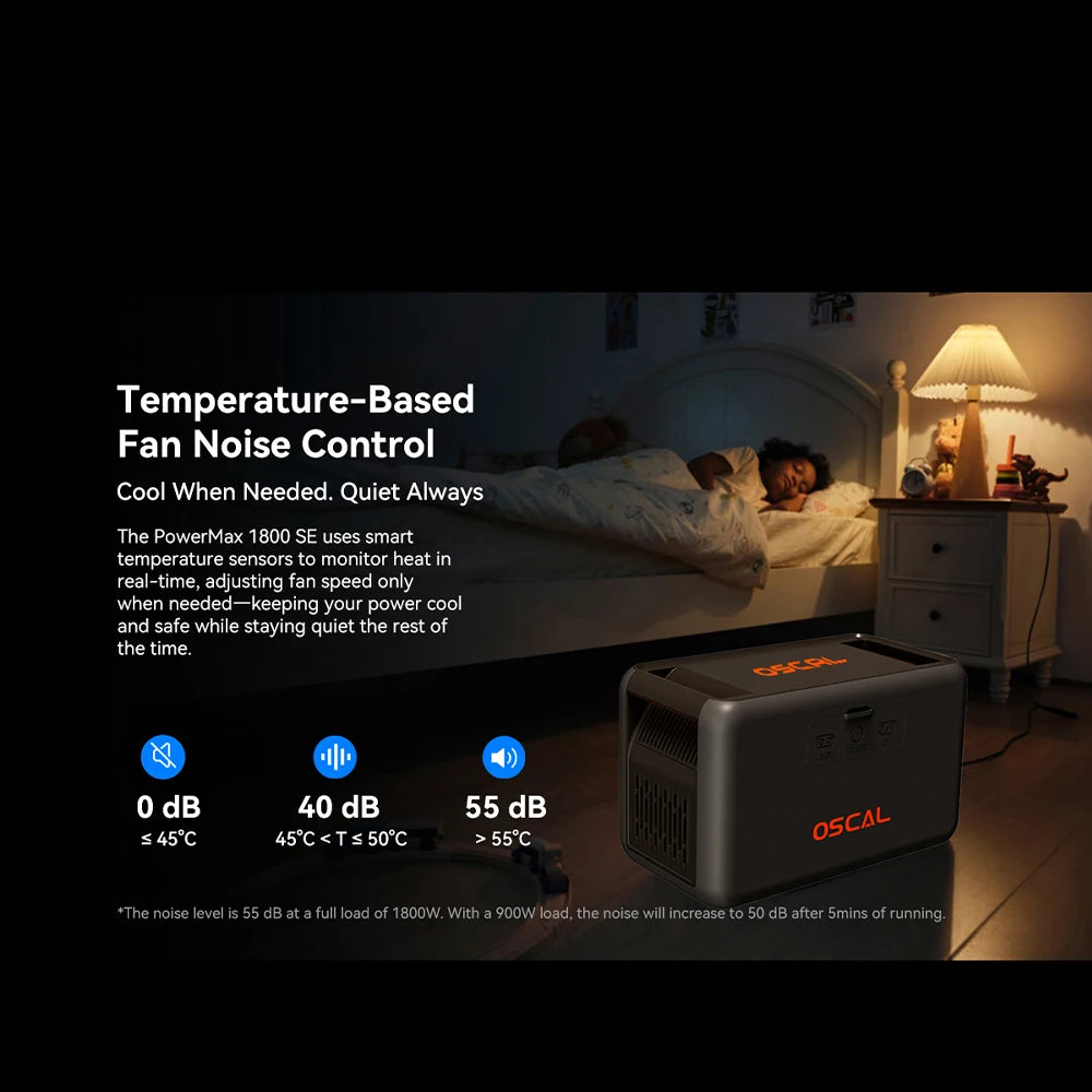 OSCAL PowerMax 1800SE Portable Power Station 1800W 120V 1024Wh LiFePO4 with 3600W Surge 1 Hour Fast Charge UPS Solar Generator and APP Control for Home Camping RV