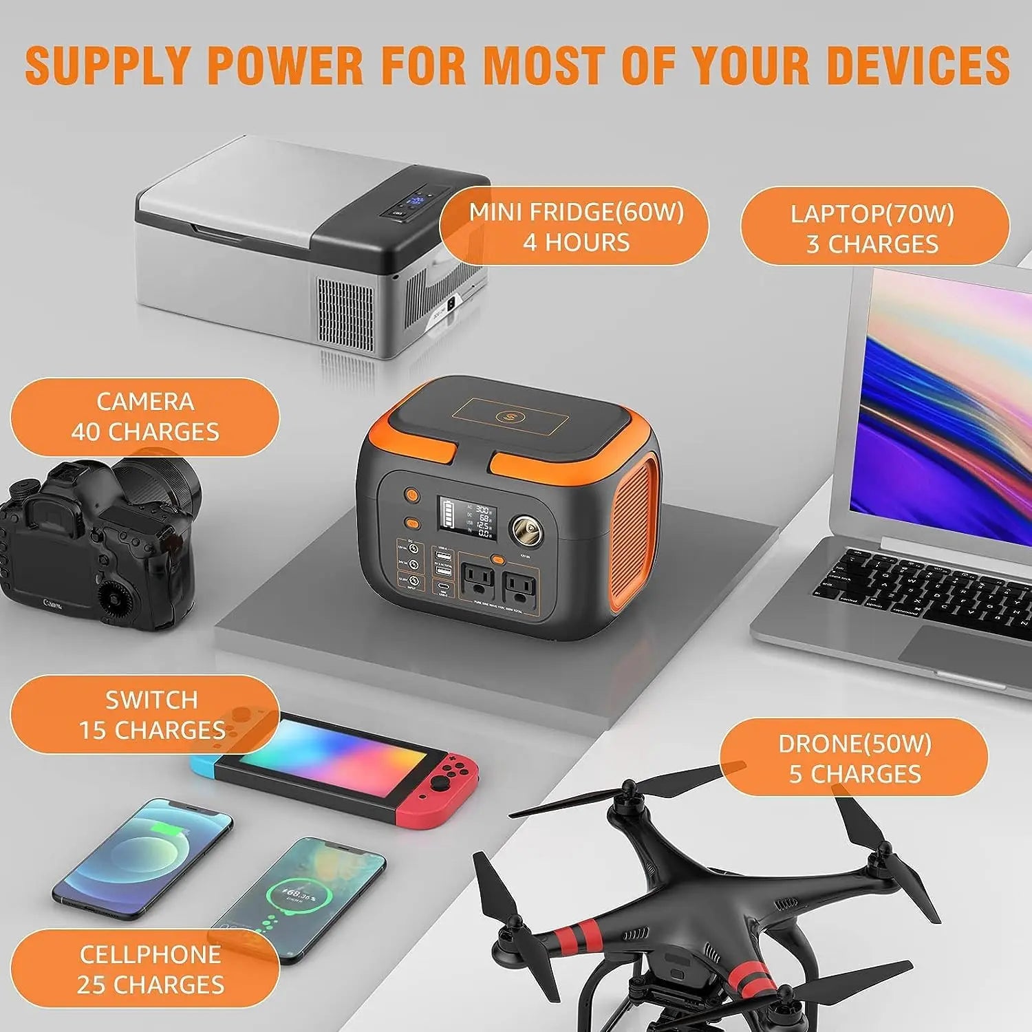 600W 300W 200W 120W Portable Power Station 110V AC Outlets Solar Generator Energy Storage Power Bank for Camping Travel RV Home