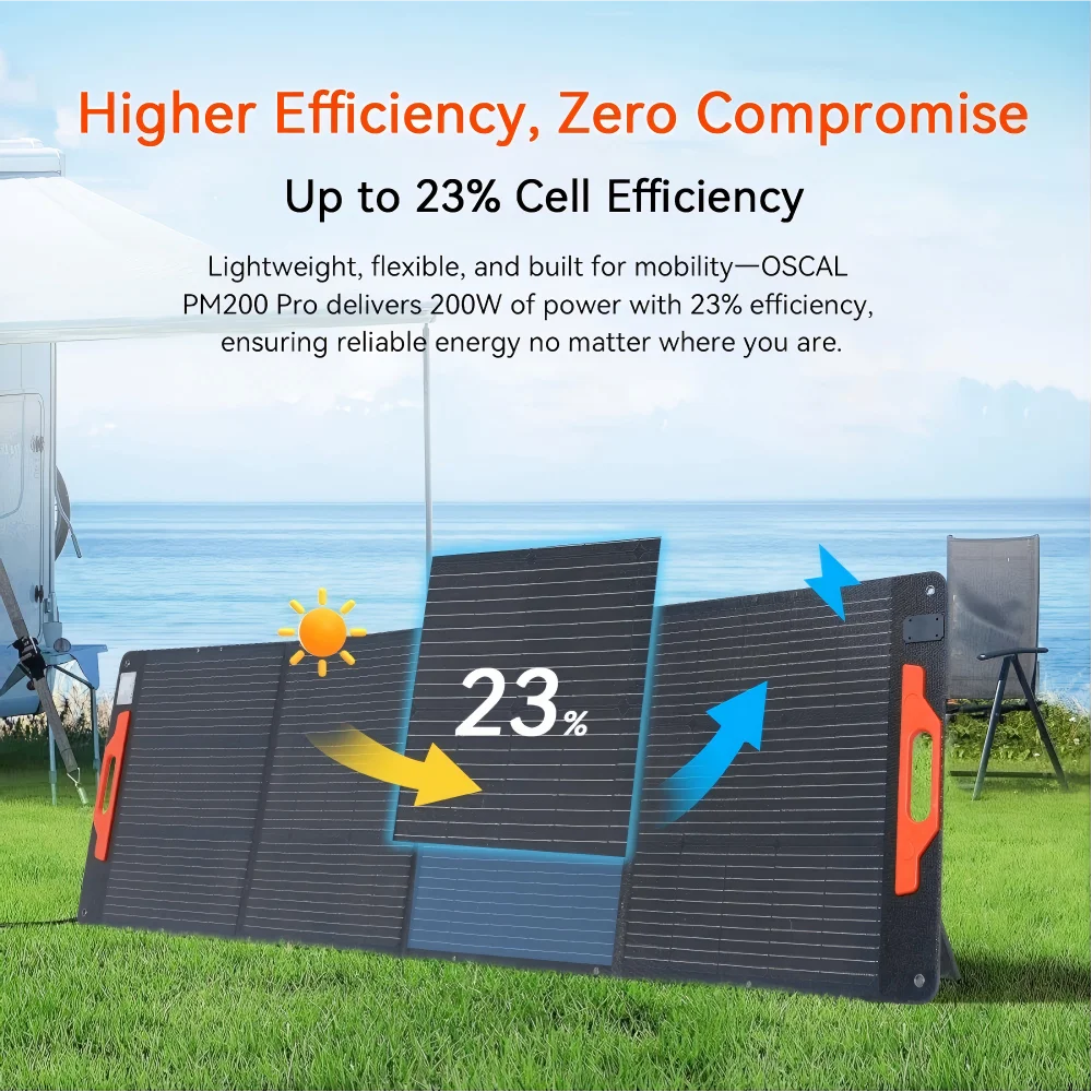 OSCAL PowerMax 1800SE Portable Power Station 1800W 120V 1024Wh LiFePO4 with 3600W Surge 1 Hour Fast Charge UPS Solar Generator and APP Control for Home Camping RV