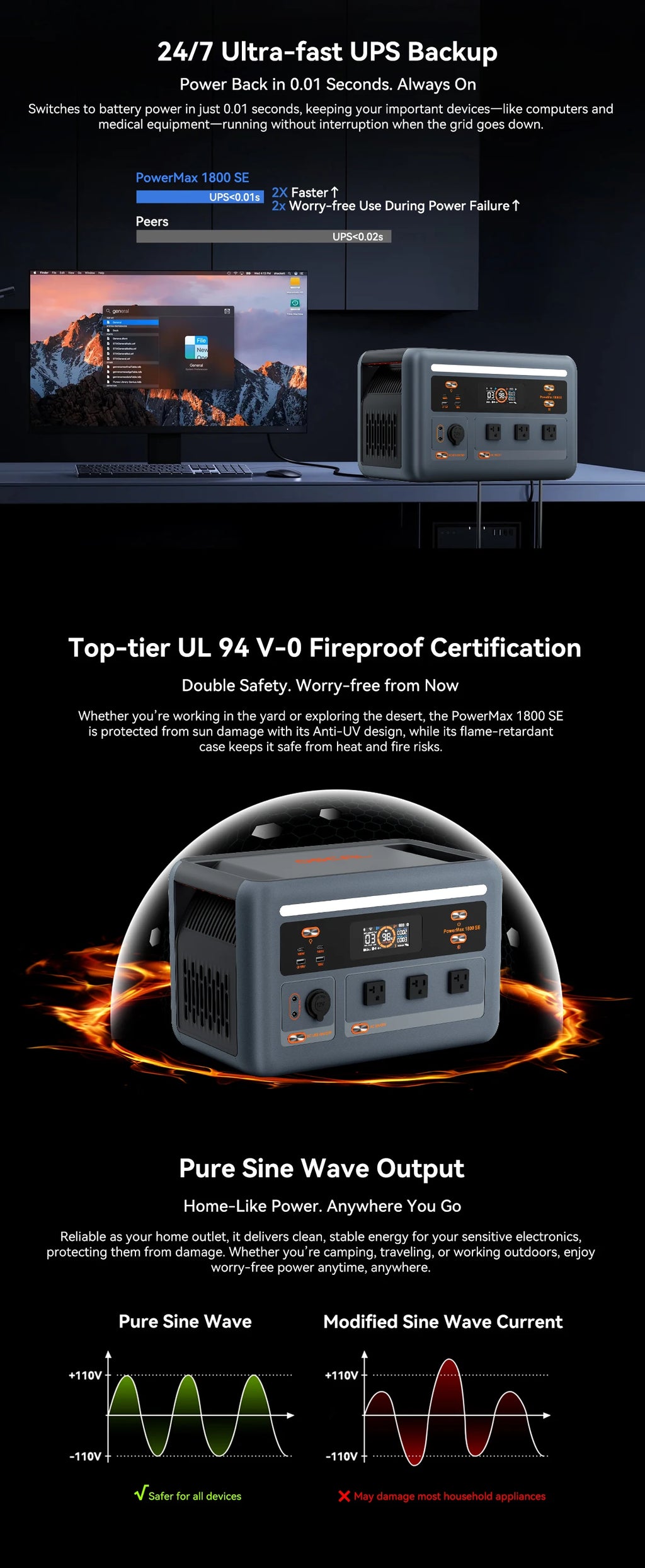 OSCAL PowerMax 1800SE Portable Power Station 1800W 120V 1024Wh LiFePO4 with 3600W Surge 1 Hour Fast Charge UPS Solar Generator and APP Control for Home Camping RV