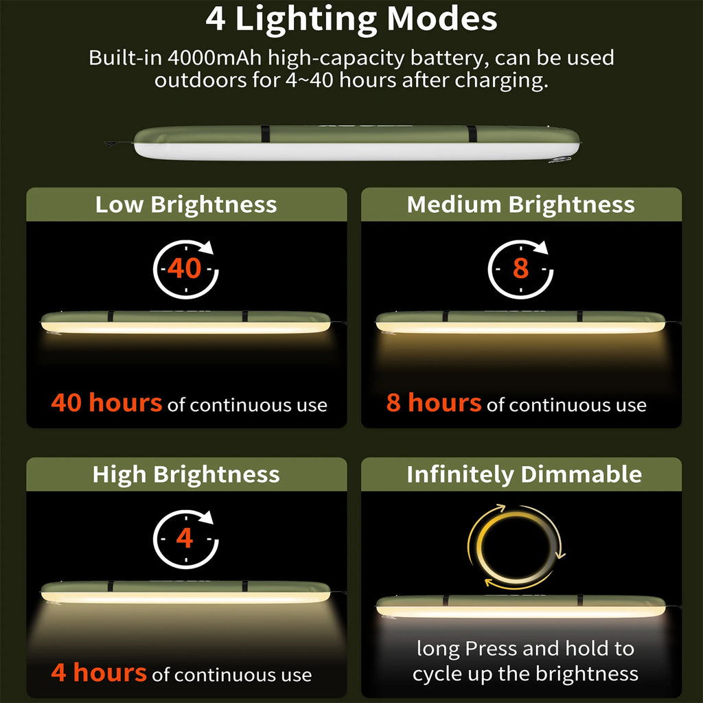 Rechargeable Portable Camping Strong Light Waterproof 2000 mAh Tent Lamp Spotlight for Outdoor Camping Work Repair Lighting