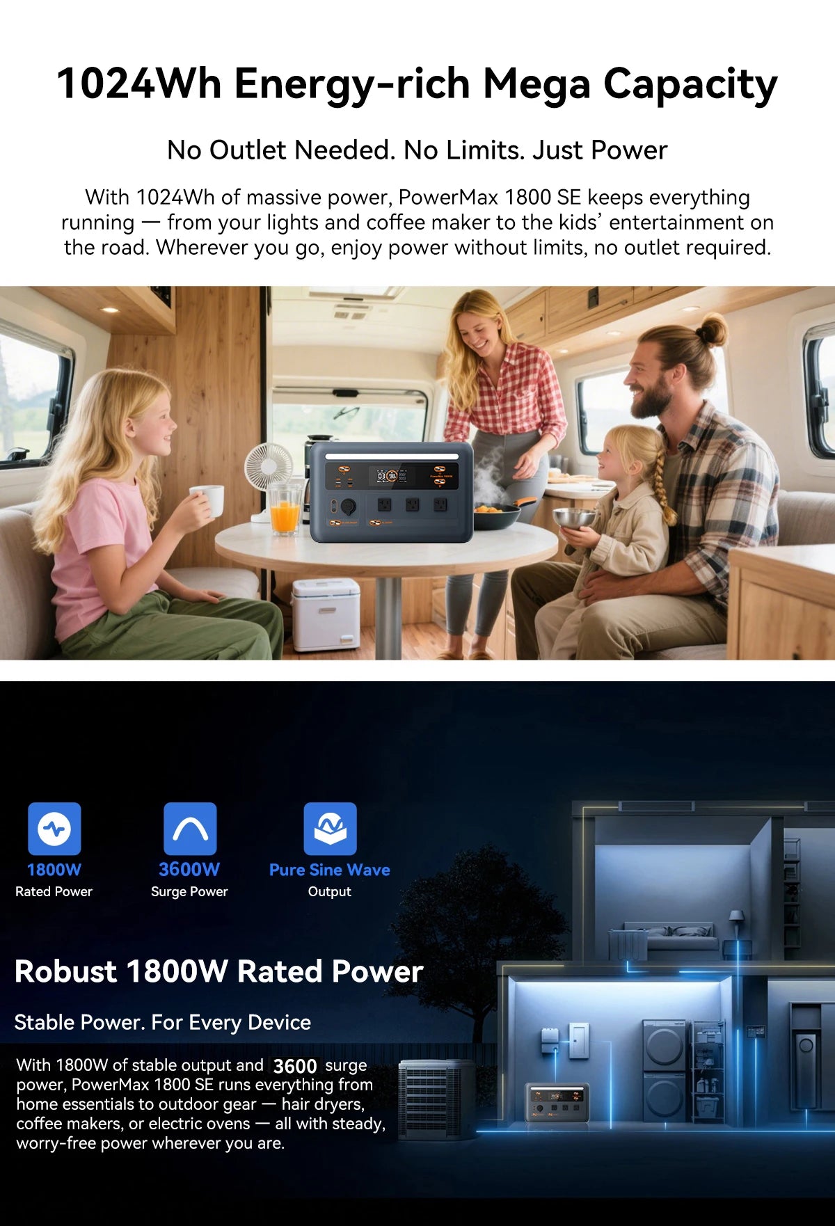 OSCAL PowerMax 1800SE Portable Power Station 1800W 120V 1024Wh LiFePO4 with 3600W Surge 1 Hour Fast Charge UPS Solar Generator and APP Control for Home Camping RV
