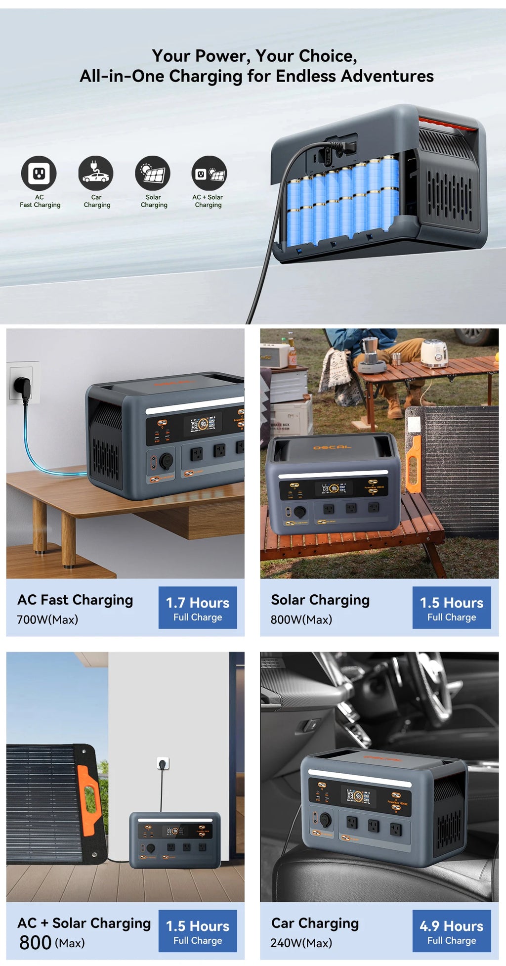OSCAL PowerMax 1800SE Portable Power Station 1800W 120V 1024Wh LiFePO4 with 3600W Surge 1 Hour Fast Charge UPS Solar Generator and APP Control for Home Camping RV