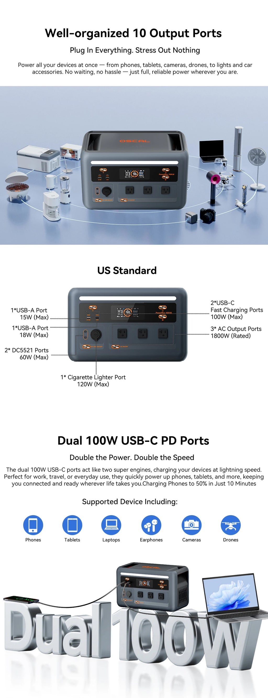 OSCAL PowerMax 1800SE Portable Power Station 1800W 120V 1024Wh LiFePO4 with 3600W Surge 1 Hour Fast Charge UPS Solar Generator and APP Control for Home Camping RV