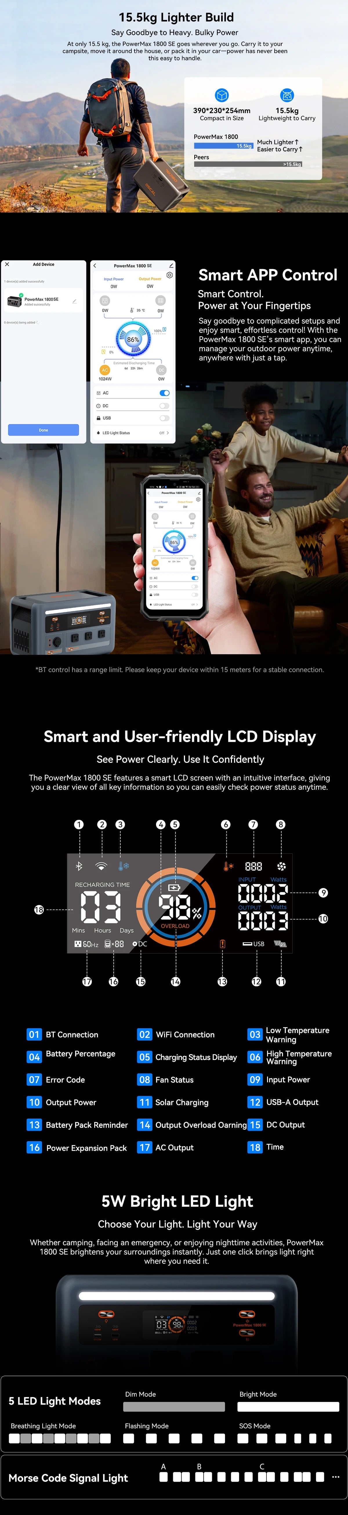 OSCAL PowerMax 1800SE Portable Power Station 1800W 120V 1024Wh LiFePO4 with 3600W Surge 1 Hour Fast Charge UPS Solar Generator and APP Control for Home Camping RV