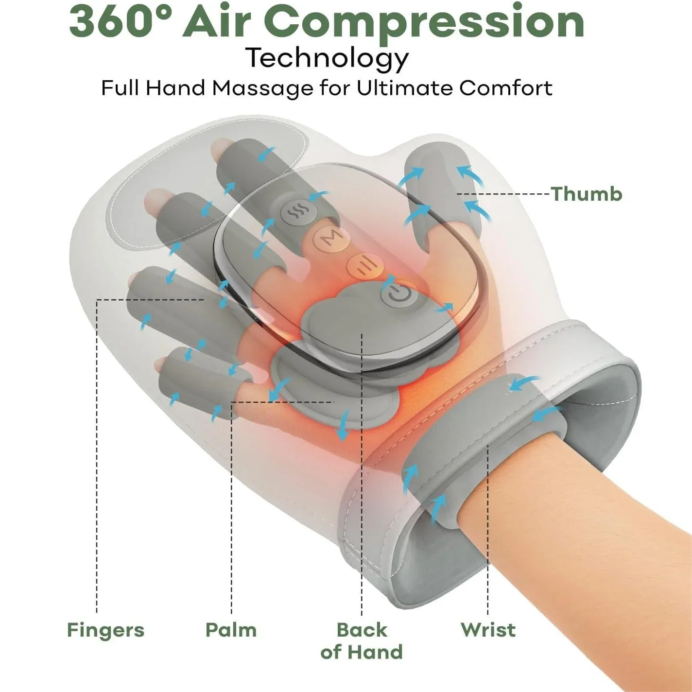 Hand Massager with Heat and Air Compression for Wrist Finger and Palm Relief Electric Kneading Massage Device