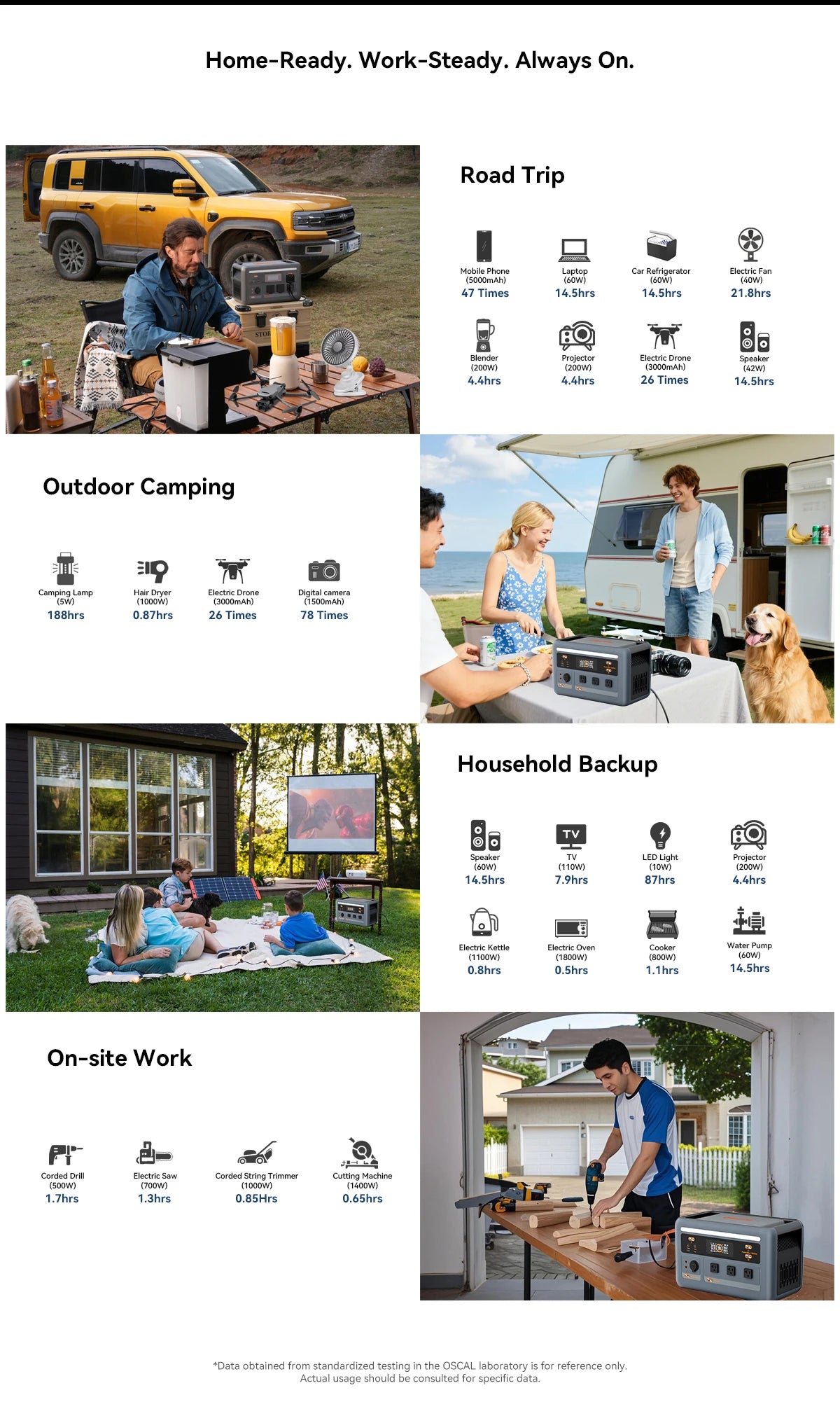 OSCAL PowerMax 1800SE Portable Power Station 1800W 120V 1024Wh LiFePO4 with 3600W Surge 1 Hour Fast Charge UPS Solar Generator and APP Control for Home Camping RV
