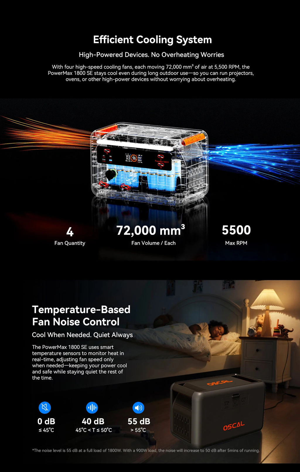 OSCAL PowerMax 1800SE Portable Power Station 1800W 120V 1024Wh LiFePO4 with 3600W Surge 1 Hour Fast Charge UPS Solar Generator and APP Control for Home Camping RV