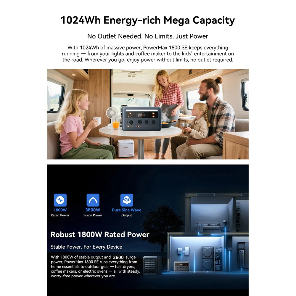 OSCAL PowerMax 1800SE Portable Power Station 1800W 120V 1024Wh LiFePO4 with 3600W Surge 1 Hour Fast Charge UPS Solar Generator and APP Control for Home Camping RV