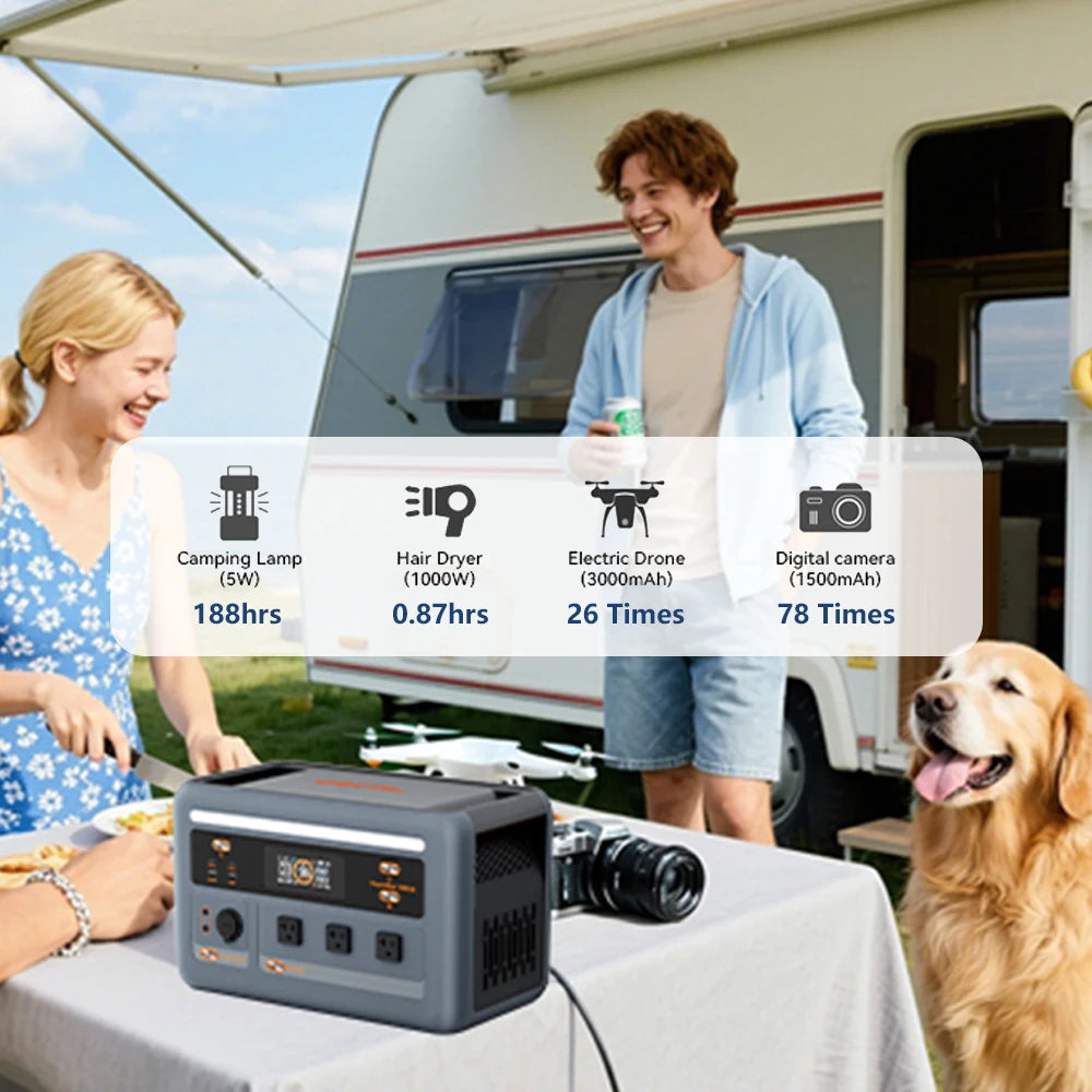 OSCAL PowerMax 1800SE Portable Power Station 1800W 120V 1024Wh LiFePO4 with 3600W Surge 1 Hour Fast Charge UPS Solar Generator and APP Control for Home Camping RV