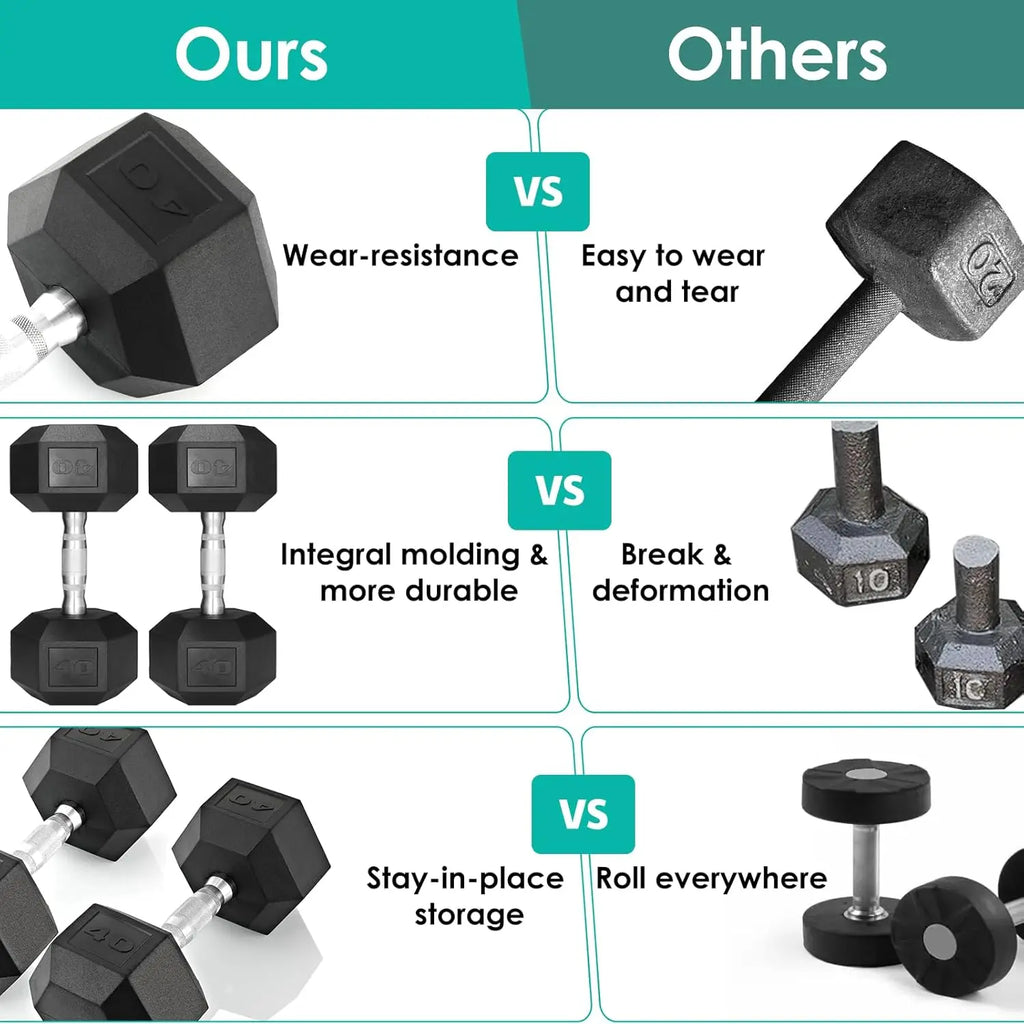 Rubber‑Coated Cast Iron Hex Dumbbells — 30–75 lb Hand Weights, 2‑Piece Set for Home & Gym Training