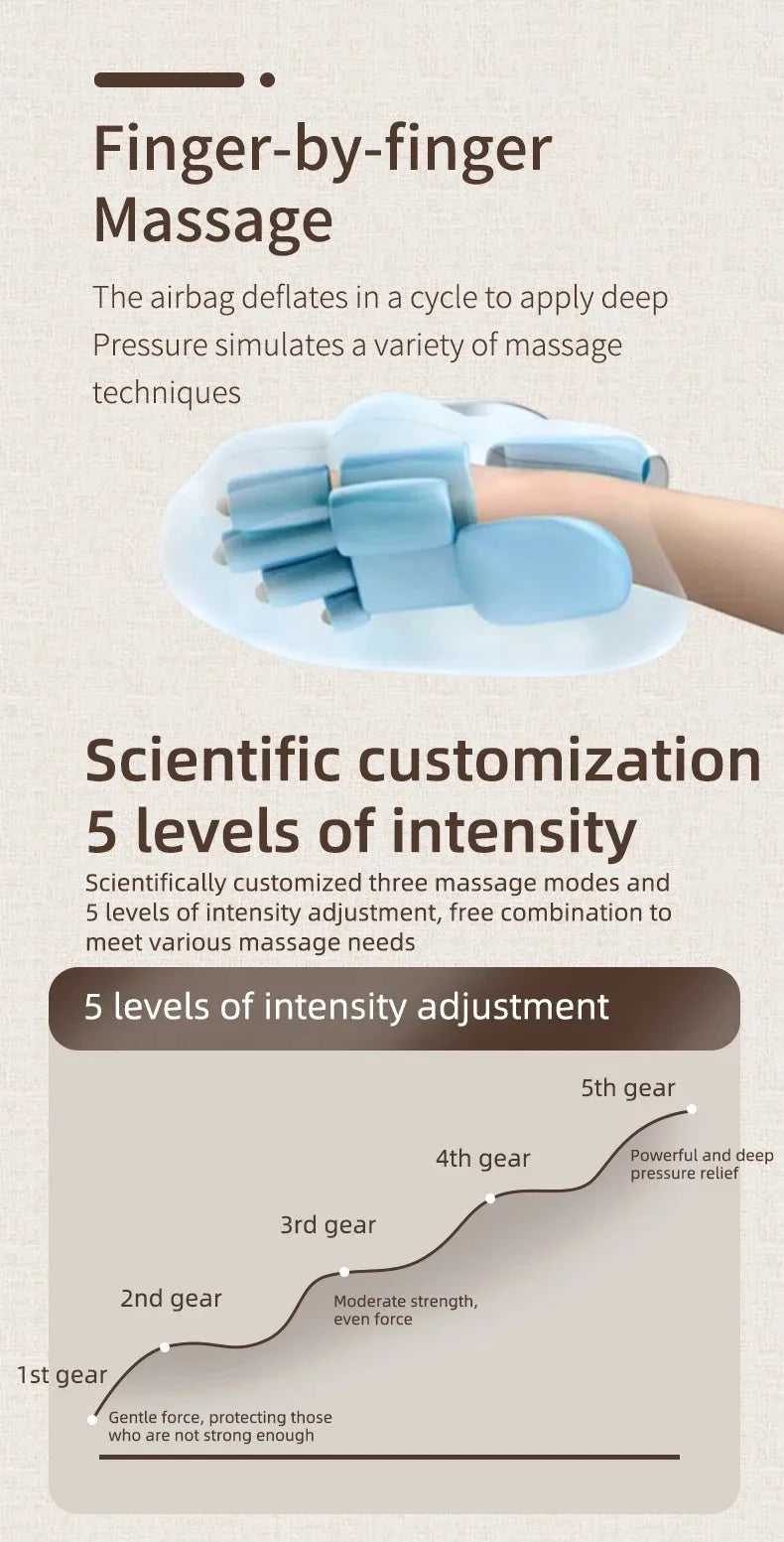 Hand Massager with Heat and Air Compression for Wrist Finger and Palm Relief Electric Kneading Massage Device