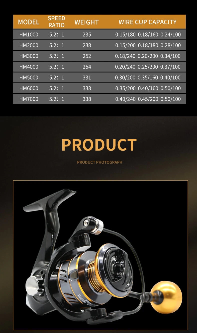 HM NEW Fishing Reel Spinning Reel Metal Reel Cup 10 kg Max Drag Power High‑Speed Spinning Wheel for Any Water Body