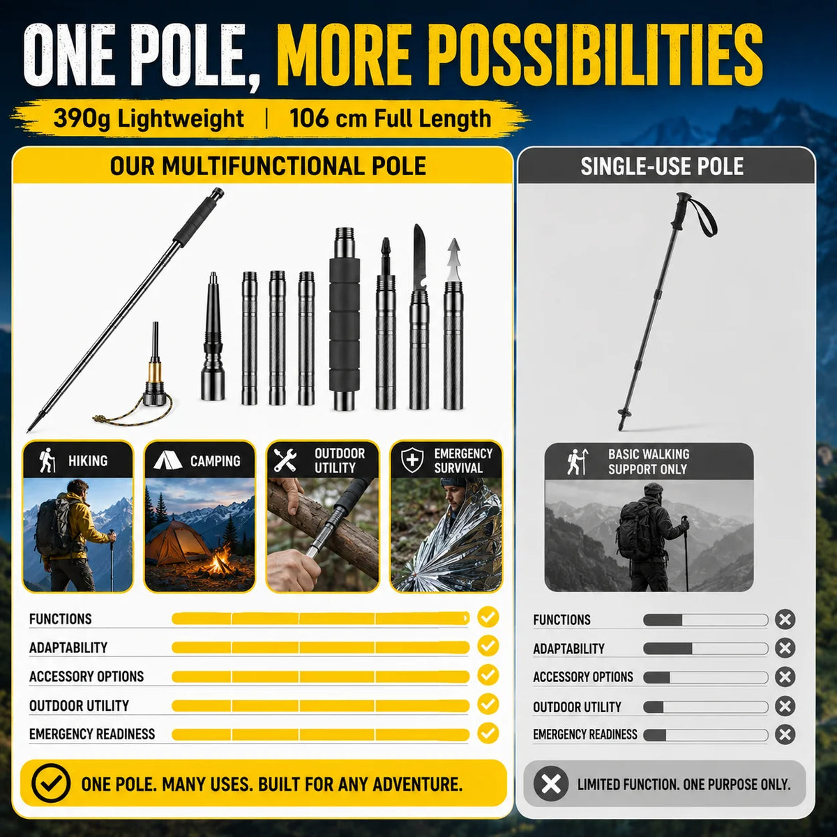 Adjustable 106cm Outdoor Walking Stick Telescopic Lightweight Trekking Pole with Non Slip Comfort Grip for Hiking Camping Travel and Daily Walking