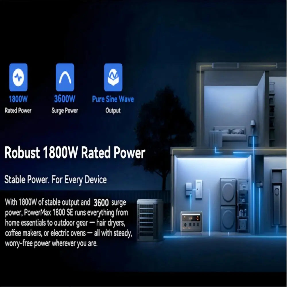 OSCAL PowerMax 1800SE Portable Power Station 1800W 120V 1024Wh LiFePO4 with 3600W Surge 1 Hour Fast Charge UPS Solar Generator and APP Control for Home Camping RV