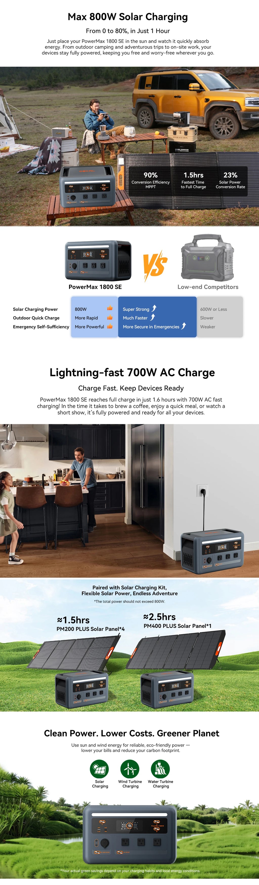OSCAL PowerMax 1800SE Portable Power Station 1800W 120V 1024Wh LiFePO4 with 3600W Surge 1 Hour Fast Charge UPS Solar Generator and APP Control for Home Camping RV