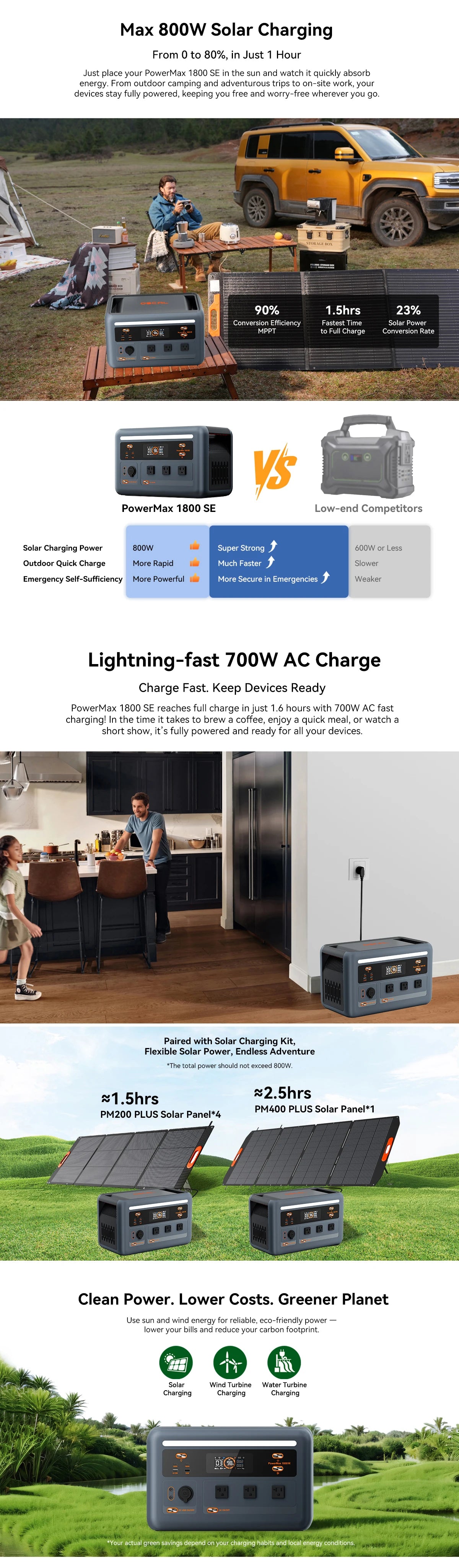 OSCAL PowerMax 1800SE Portable Power Station 1800W 120V 1024Wh LiFePO4 with 3600W Surge 1 Hour Fast Charge UPS Solar Generator and APP Control for Home Camping RV