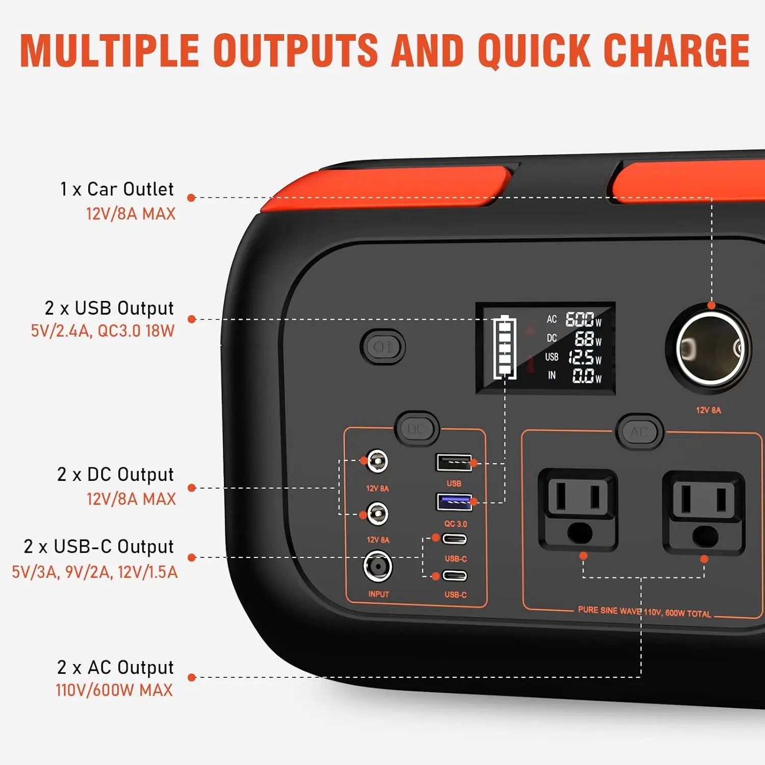 600W 300W 200W 120W Portable Power Station 110V AC Outlets Solar Generator Energy Storage Power Bank for Camping Travel RV Home