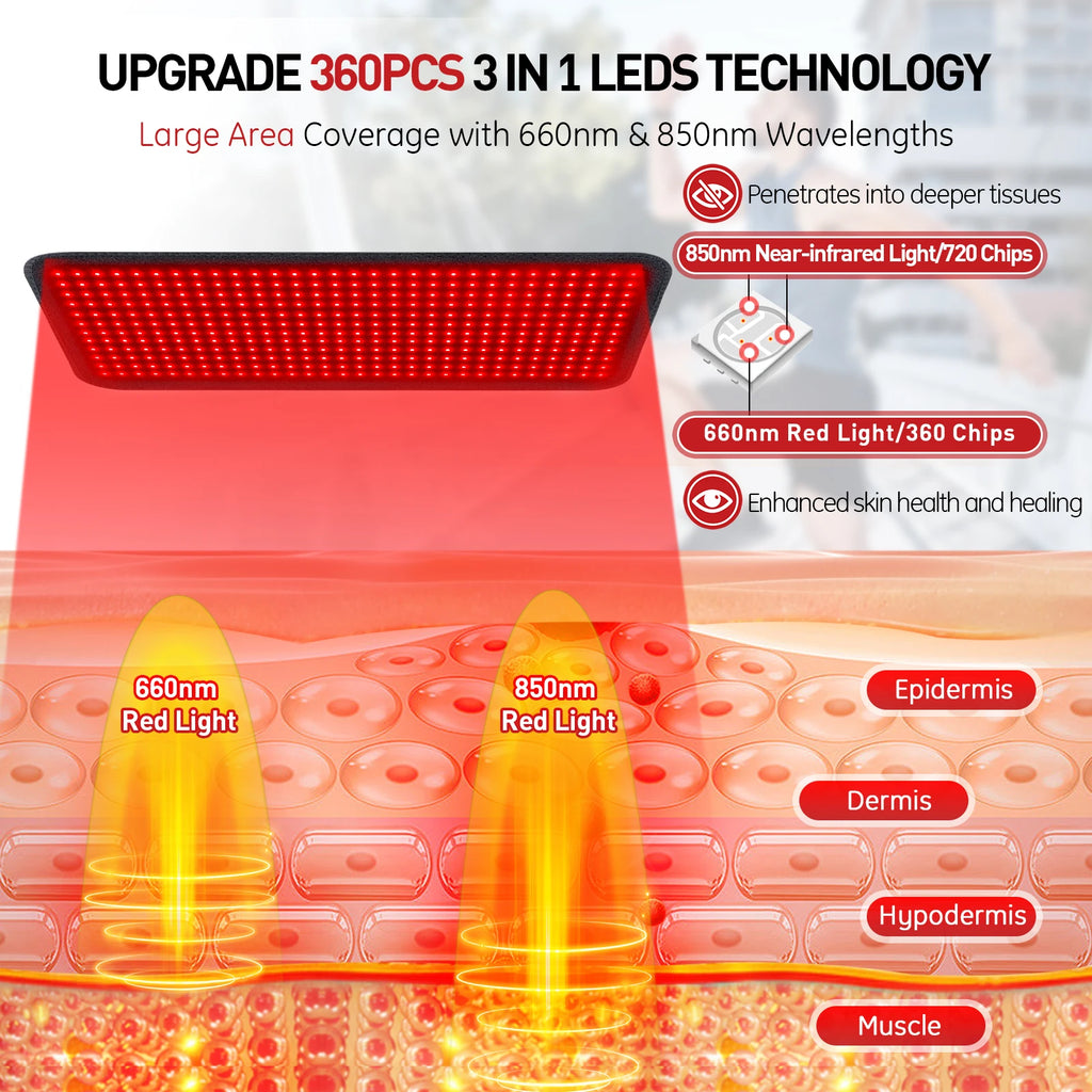 Red Light Therapy Heating Pad Cushion Mat with Infrared Light for Waist Back Shoulder Muscle Pain Relief and Relaxation